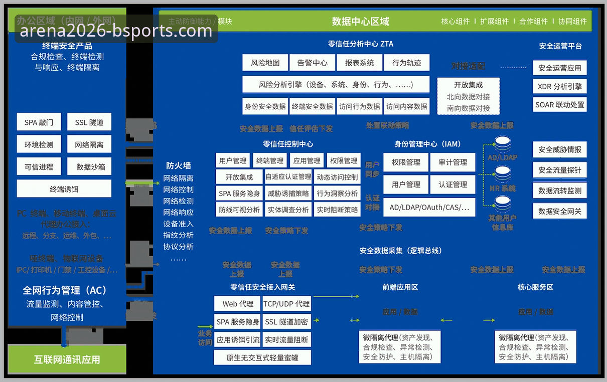 2026新版B体育官网安全吗？—— 前瞻性安全架构与用户传统担忧的深度对比