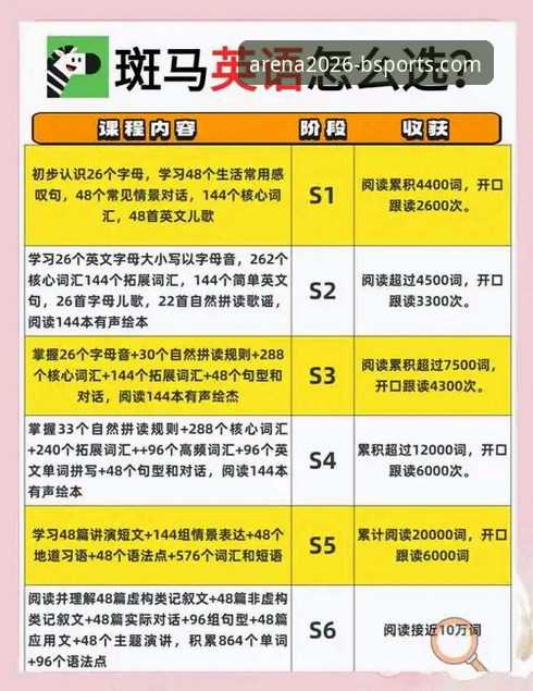 资深用户分享：从贝里瓦尔世界杯梦想看bsports体育平台2026最新版本的沉浸体验